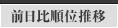 result